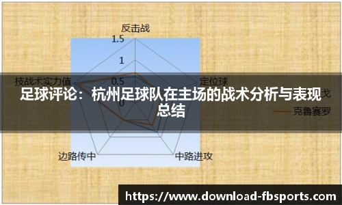 足球评论：杭州足球队在主场的战术分析与表现总结